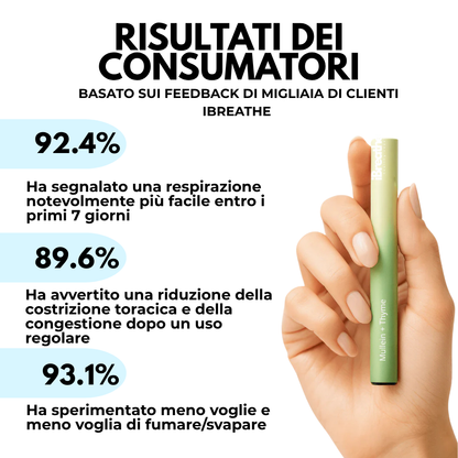 iBreathe – Kit Premium