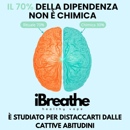 iBreathe – Kit Premium