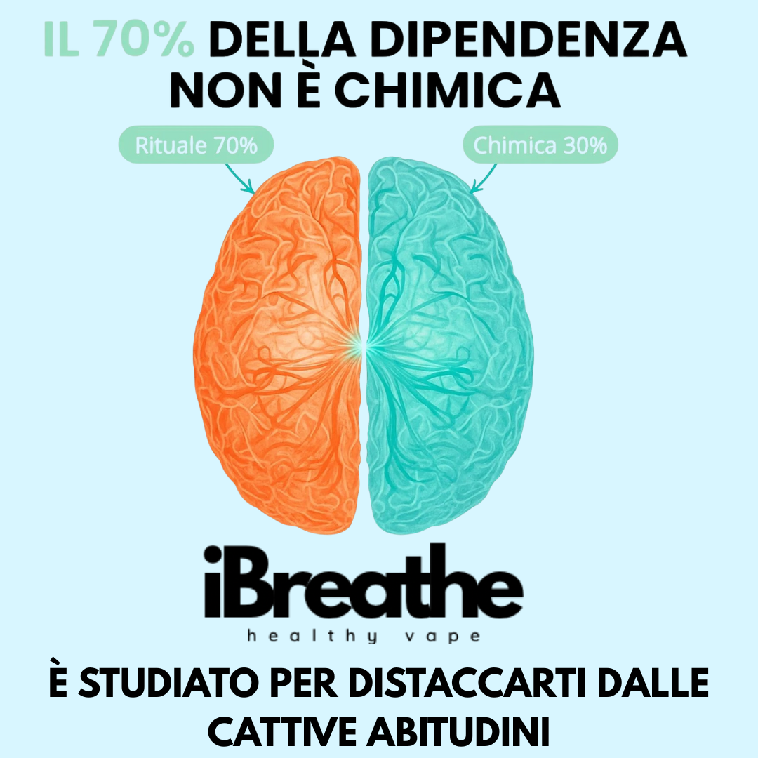 iBreathe – Il Respiro Naturale